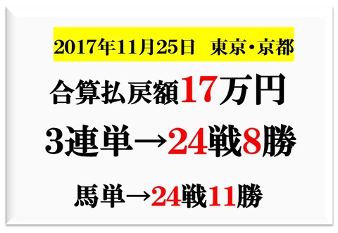 成績