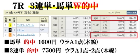 中山7R