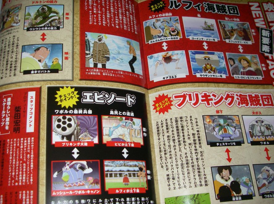 劇場版ワンピースグッズ チョッパーマニア ワンピースフィギュア情報
