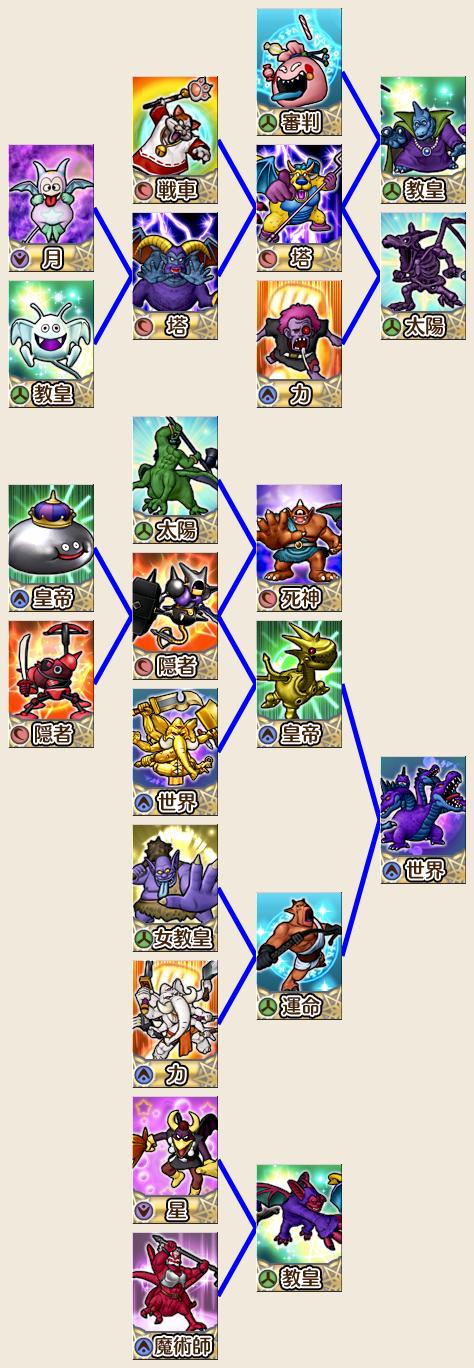 タロット合成 まとめ ナッチのドラクエ10 タロット合成 まとめ ナッチのドラクエ10