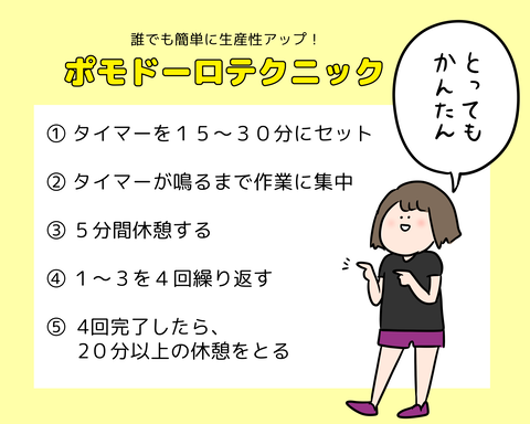 ポモドーロ2