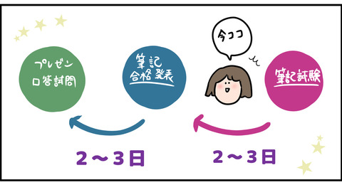 今の東大受験の状況