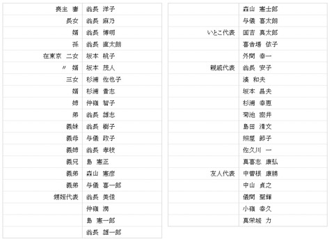 翁長の不正12