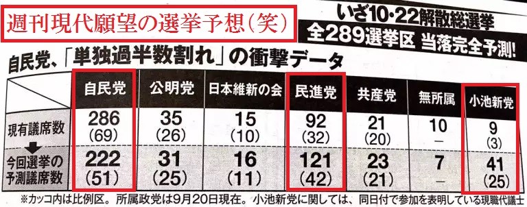 週刊現代の願望選挙予想1