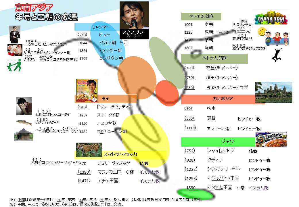 色々と学ぶ者2015年02月22日コラム42　東南アジアの歴史③～クディリ朝、シンガサリ朝～コラム41　東南アジアの歴史②