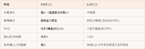 オオタニシテーブル