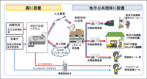 Jアラート