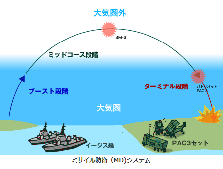 迎撃システム