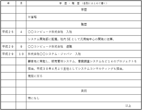 履歴書_職歴_賞罰