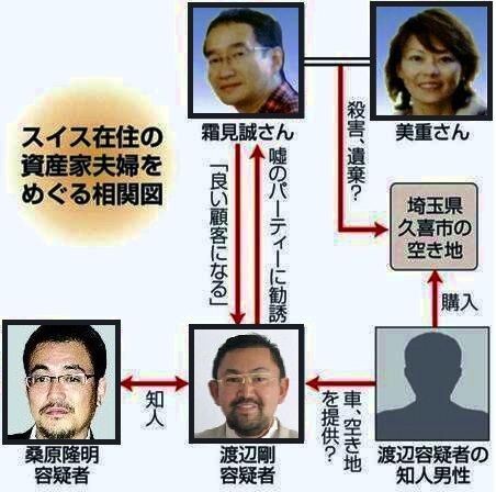埼玉資産家夫婦死体遺棄事件（構図２）