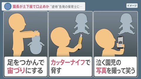 園児虐待イメージ