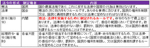 法制度概要