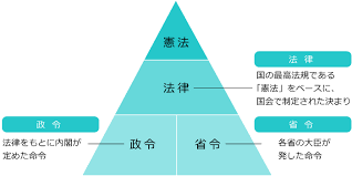 法制度概要ピラミッド