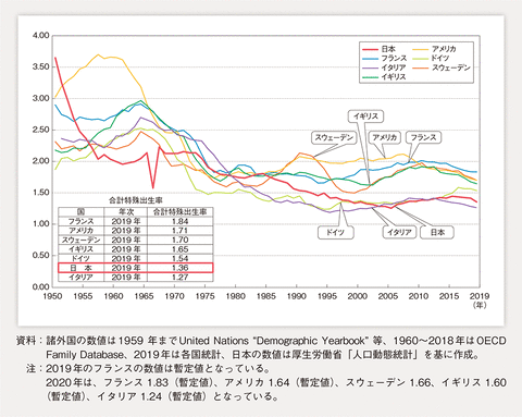 諸外国の合計特殊出生率の動き（欧米）zh1-1-04