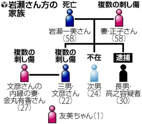 豊川市一家5人殺傷事件(家族構成)
