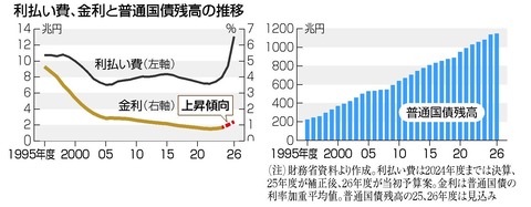 国の借金__