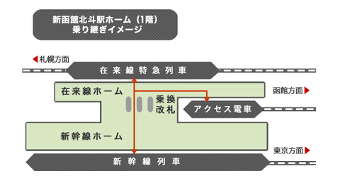 乗り継ぎ1階