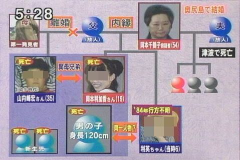 平塚5遺体事件（相関関係図）