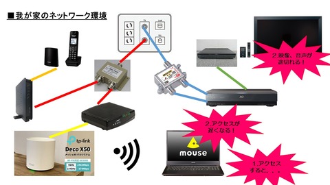 我が家のネットワーク