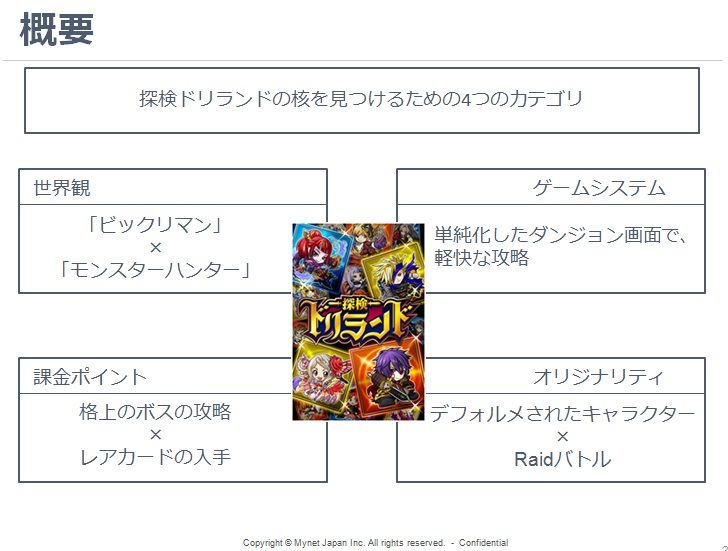 ソシャゲの企画書 ソシャゲの企画書