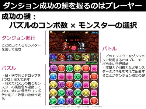パズドラゲームシステム