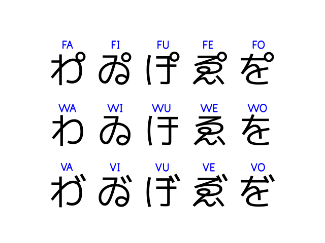 は行とわ行、濁点、半濁点の関係の改定 : 新・新しい日本語を作る会