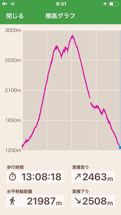 白馬三山縦走_190820_0006