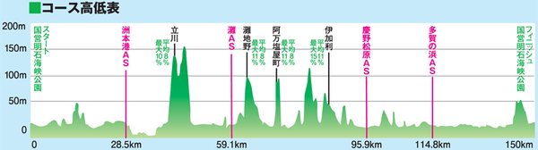 map_updownL