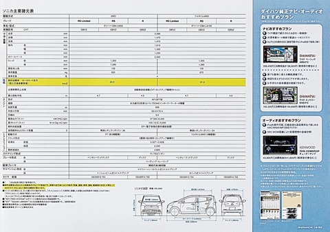 soni15