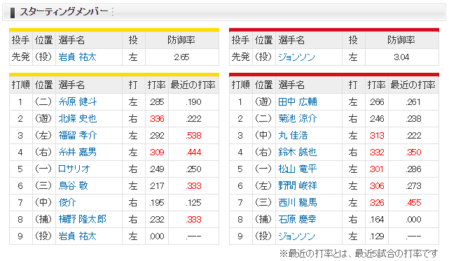 1-2レビュー