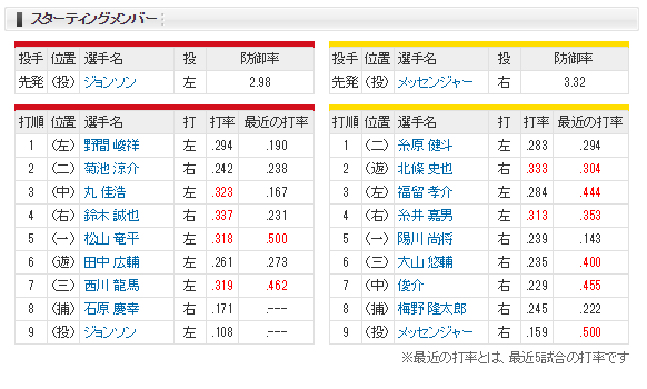 1-2レビュー