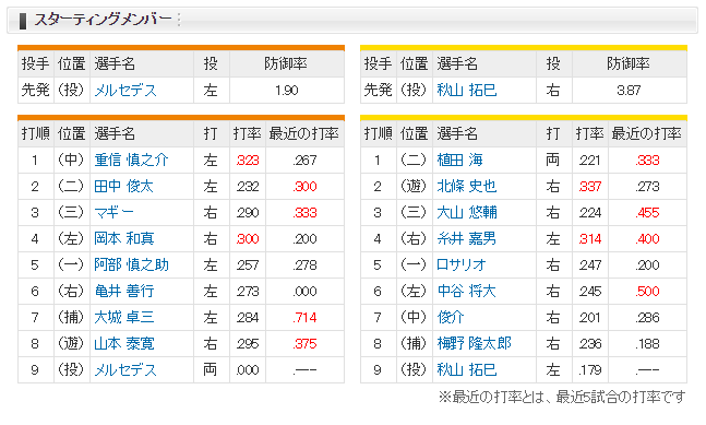 1-2レビュー