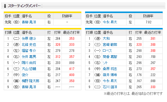 1-2レビュー