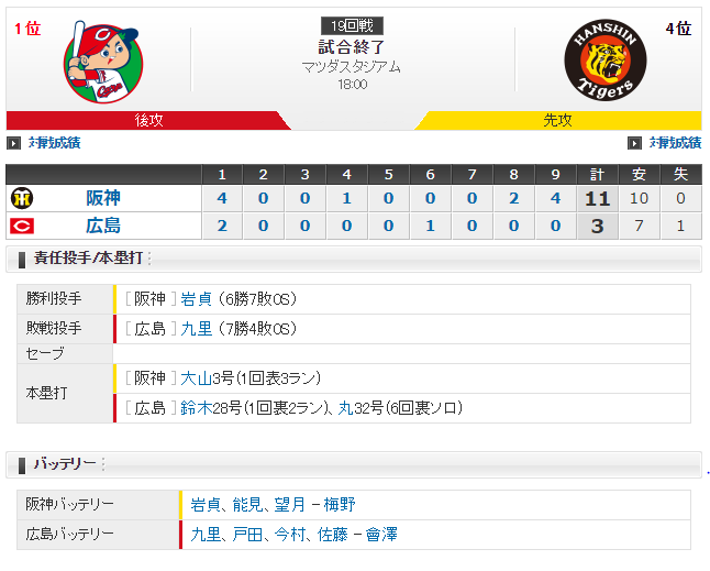 1-2レビュー