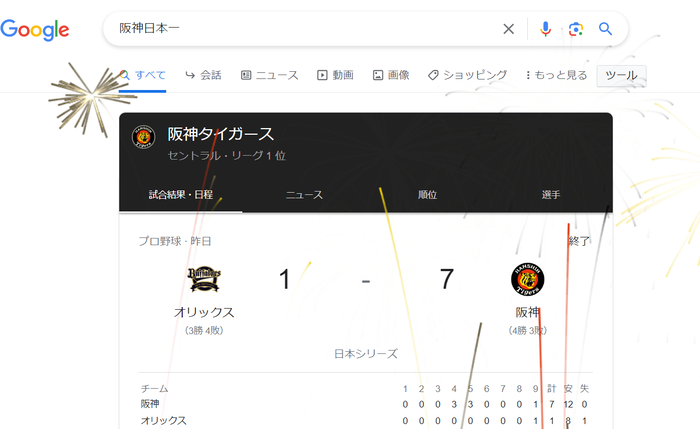 【阪神】Googleで「阪神」検索すると花火が上がる　阪神タイガース日本一で