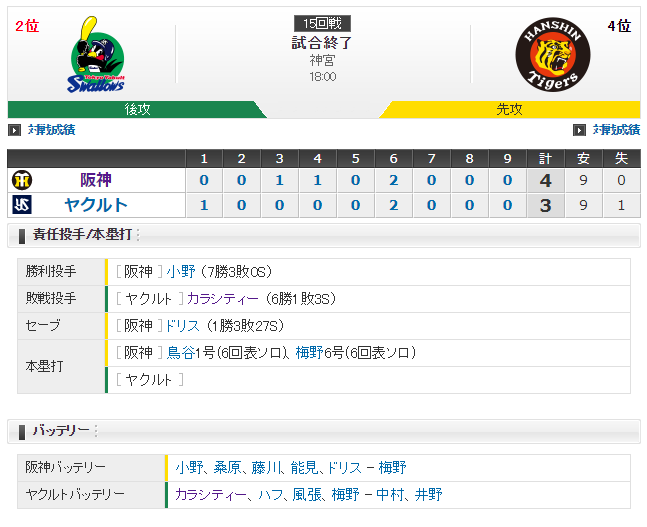 1-2レビュー