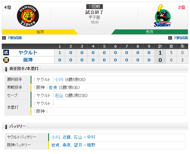 1-2レビュー