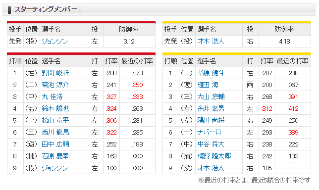 1-2レビュー