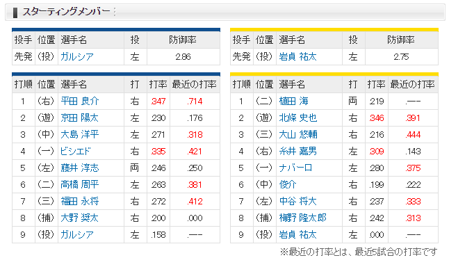 1-2レビュー