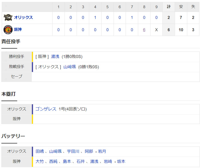 【日本シリーズ第5戦】阪神６ー２オリックス　試合結果　甲子園球場　2023/11/2