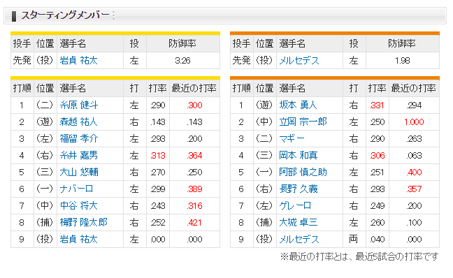 1-2レビュー