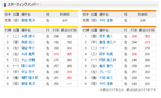 1-2レビュー