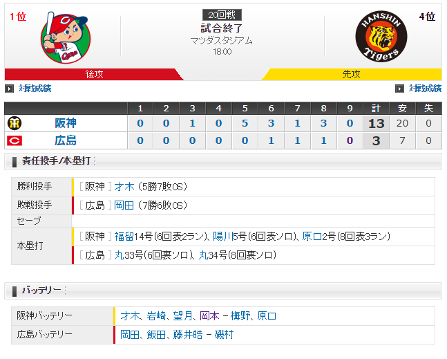 1-2レビュー