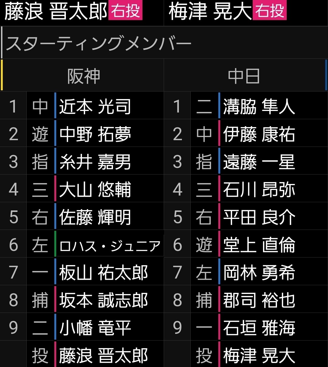 ウエスタン リーグ 阪神2軍 今日5 22のスタメンｗｗｗ 2ch野球まとめアンテナ