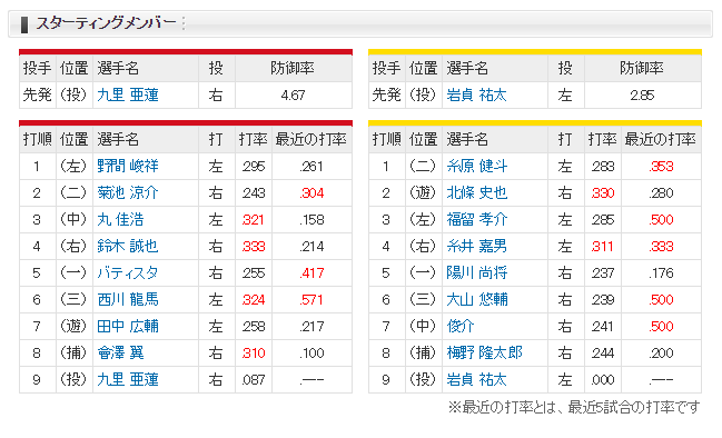 1-2レビュー