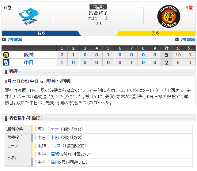 1-2レビュー