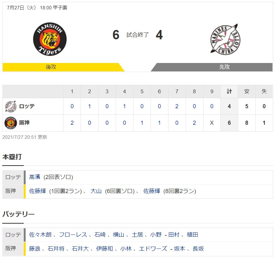 エキシビジョンマッチ 阪神６ー４ロッテ 試合結果 甲子園球場 2021 7 27 2ch野球まとめアンテナ