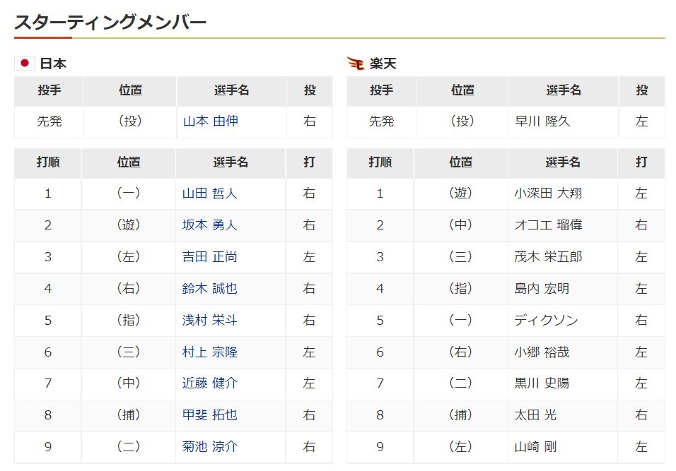 侍ジャパン強化試合 侍ジャパン 対 東北楽天 スタメン 21 7 24 2ch野球まとめアンテナ