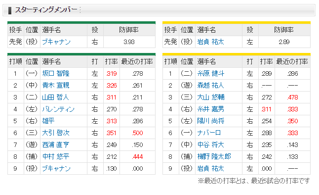 1-2レビュー