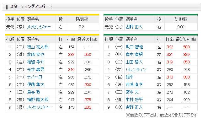 1-2レビュー